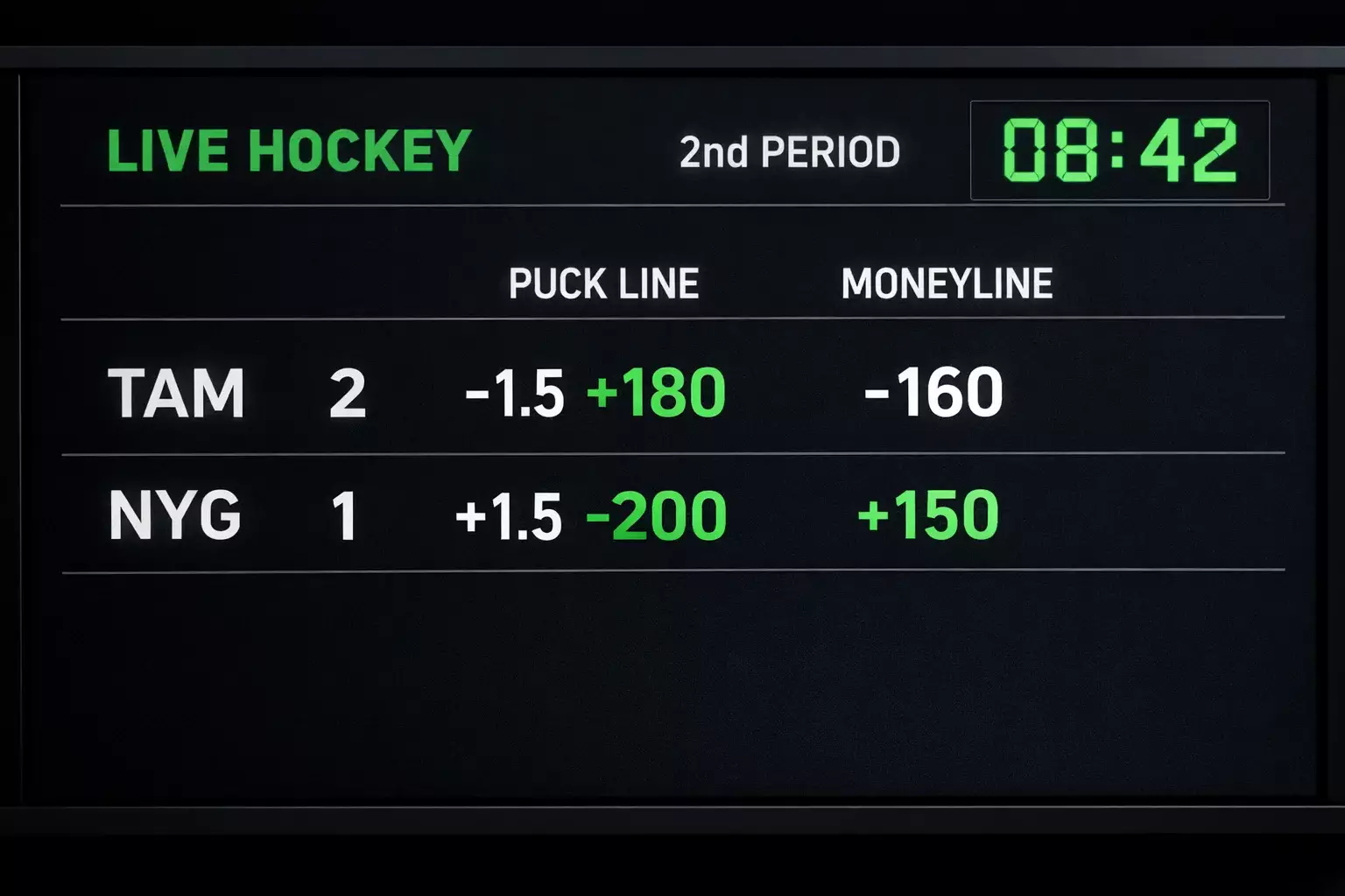 Sports betting screen showing live NHL moneyline and puck line odds